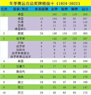 冬奥会金牌榜中国排第几（冬奥会我国金牌）