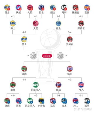 2018勇士vs猛龙，2018nba勇士vs猛龙回放？