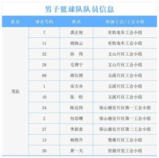 cba球队命名真别扭，cba篮球队名字