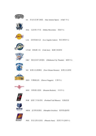 nba英语全称是什么意思，nba全称英文？