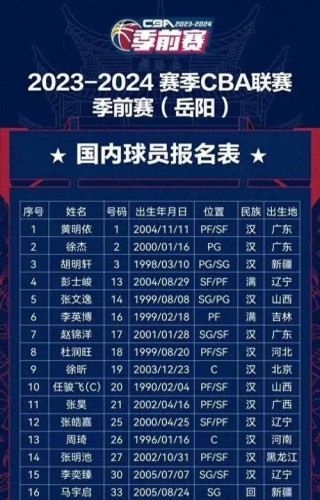cba广东队球员介绍（广东队cba球员名单）
