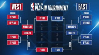 nba附加场什么时候打，nba附加赛主场客场怎么安排