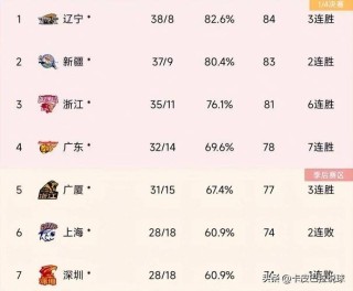 cba球队靠什么赚钱（cba球队是怎么赚钱）