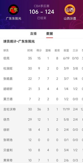 cba山西队排名第几，cba山西队排名第几名