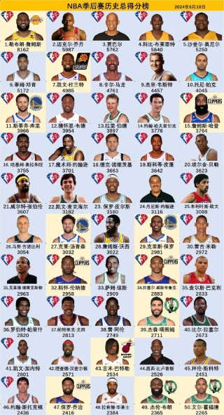 nba英语全称是什么意思，nba全称英文？
