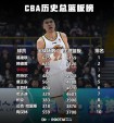 cba国内球员数据榜（cba国内球员数据榜排名）