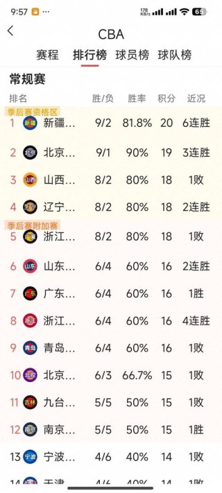 cba球队怎么赚钱了，cba球队的钱从哪里来？