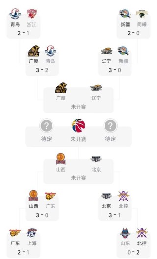 cba排名季后赛时间，cba排名季后赛排名？