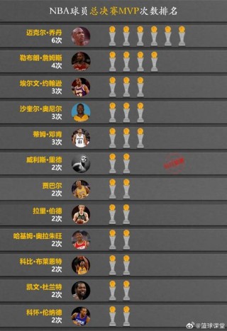 杜兰特有没有全明星mvp（杜兰特获得全明星mvp）