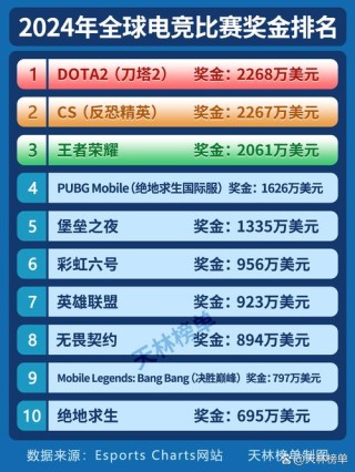 英雄联盟国际赛事叫什么，英雄联盟的国际赛事
