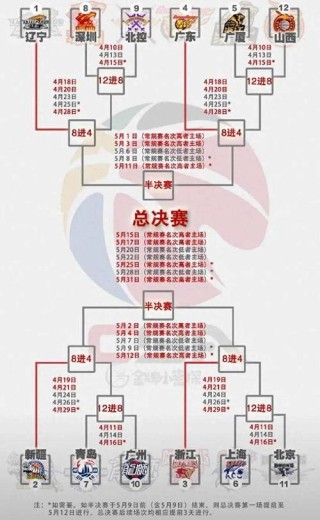 CBA怎么样进季后赛，cba怎样才能进季后赛