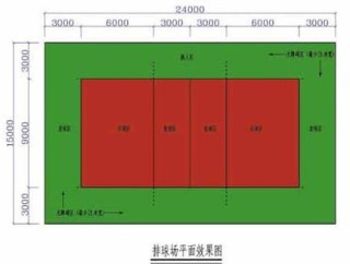 排球场地有几种线，排球场地上的线一般有几条几种