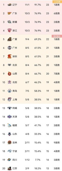 cba一共有几支球队（cBA一共有几支球队?）