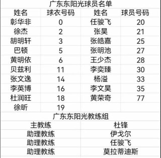 cba广东队队员名单（cba广东队队员名单杨溢简介）