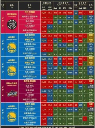 nba历史助攻榜总得分，nba历史助攻榜总得分多少
