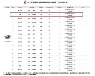cba俱乐部收入排名，cba俱乐部财力排名？