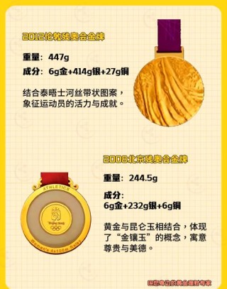 奥运史上含金量最高的金牌，含金量最高的奥运会金牌是哪一届