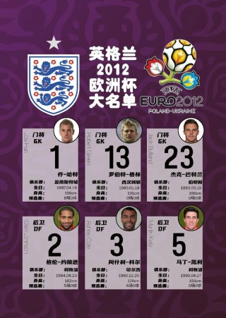2012欧洲杯英格兰法国阵容，2012欧洲杯法国队阵容？