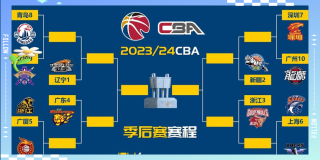 cba前几名进季后赛，cba前几名打季后赛？