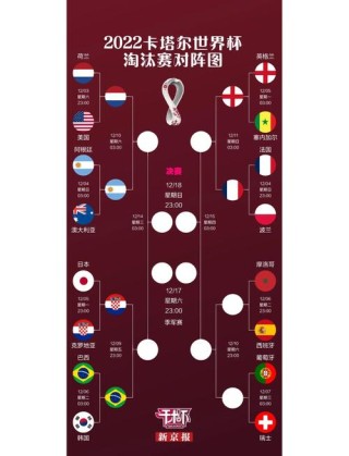 1986年世界杯在哪个国家，1986年世界杯在哪里？