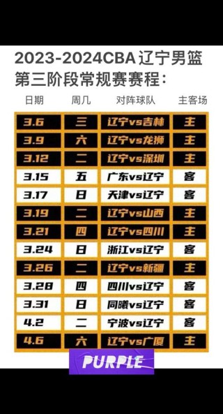cba联赛赛程表第三阶段最新，cba联赛赛程安排及赛况
