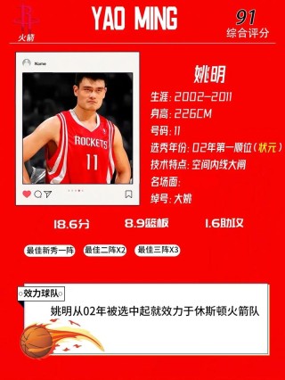 姚明在cba打了多久（姚明在cba算什么水平）