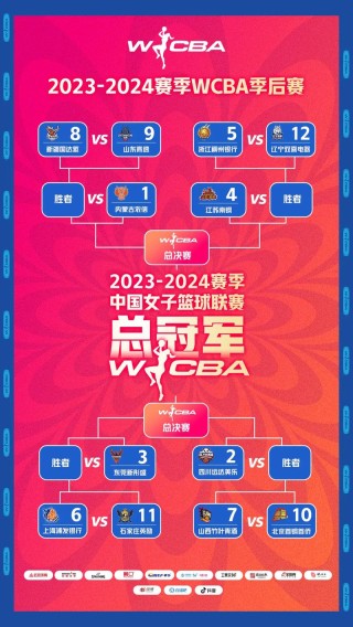 2021wnba季后赛规则安排，2021wnba季后赛对阵图？