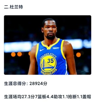 2021赛季nba球员得分榜（本赛季nba球员得分榜排名）
