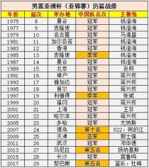cba一年收入有多少，cba一年收入有多少钱