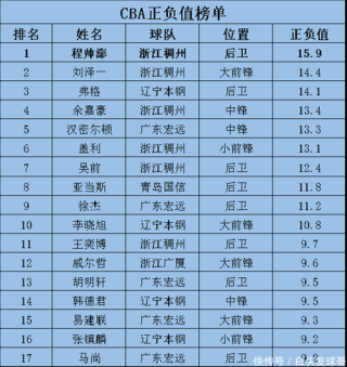 cba俱乐部收入排名，cba俱乐部财力排名？