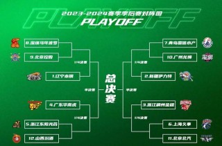 cba为什么不赚钱了，cba为什么不出游戏
