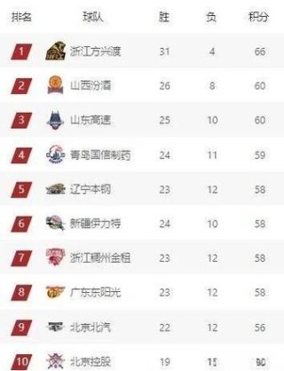cba俱乐部是国企吗，cba俱乐部靠什么收入？