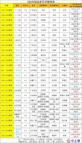 了解一下cba排名表（cba排名排名）