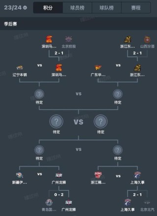 cba前几名进季后赛，cba前几名打季后赛？