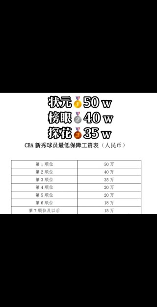 cba俱乐部收入排名，cba俱乐部财力排名？
