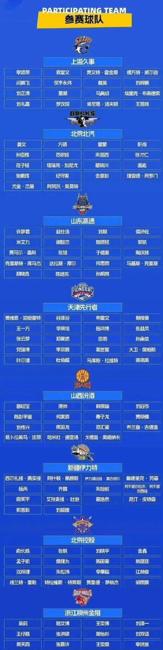 cba一共有多少个队（cba有多少个球队）