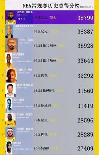 nba最高多少分（nba球员最高分）