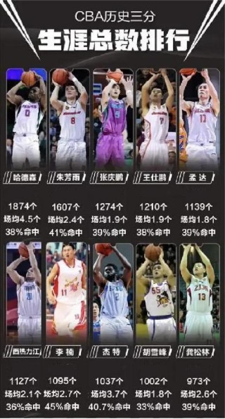 cba各队成绩排名表（cba各队成绩排名表格）