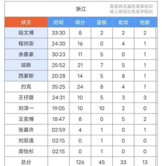 cba一共有多少人打，cba球员多少人？