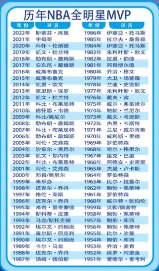 杜兰特有没有全明星mvp（杜兰特获得全明星mvp）