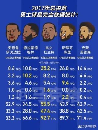 2018勇士vs猛龙，2018nba勇士vs猛龙回放？