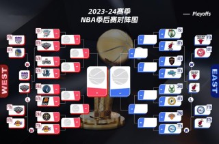 nba附加场什么时候打，nba附加赛主场客场怎么安排
