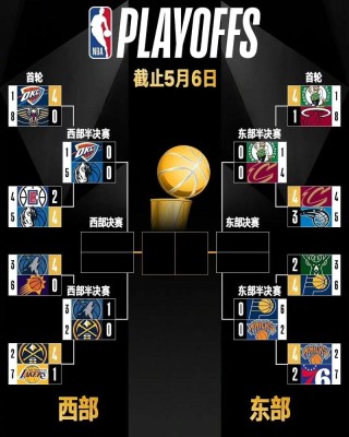 nba季后赛几年一次（nba季后赛有几个月）