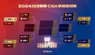 cba前几名进季后赛，cba前几名打季后赛？