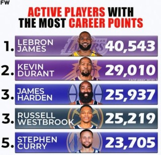 nba生涯总得分排名表，nba生涯总得分排行榜最新？
