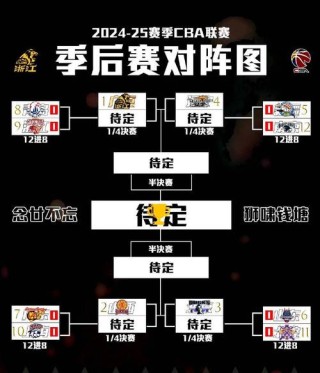 CBA怎么样进季后赛，cba怎样才能进季后赛