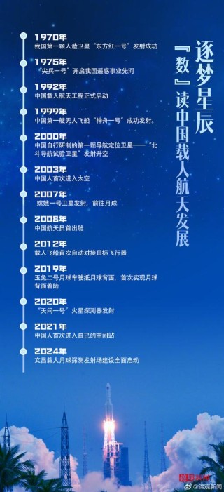 中国火箭历史，中国火箭历史简介？