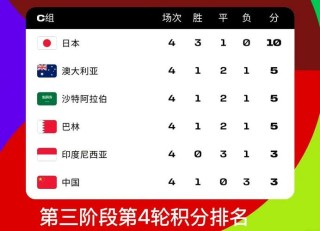 卡塔尔世界杯预选赛成绩，卡塔尔世界杯预选赛12强赛程？
