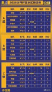 卡塔尔世界杯预选赛成绩，卡塔尔世界杯预选赛12强赛程？