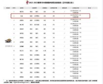 cba俱乐部收入排名，cba俱乐部财力排名？